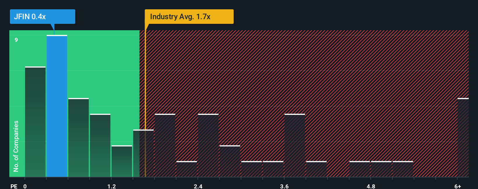 ps-multiple-vs-industry