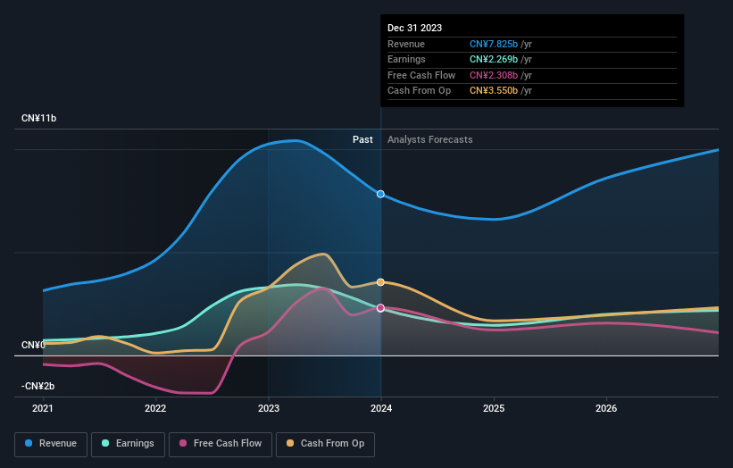 earnings-and-revenue-growth