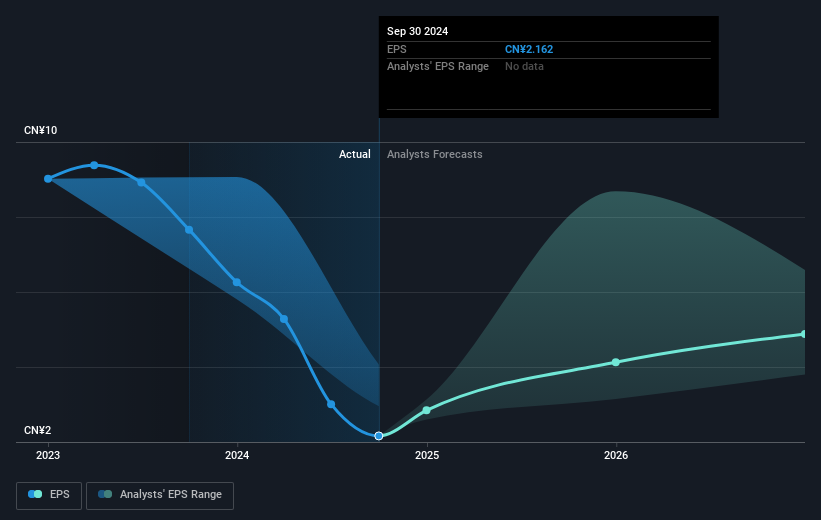 earnings-per-share-growth