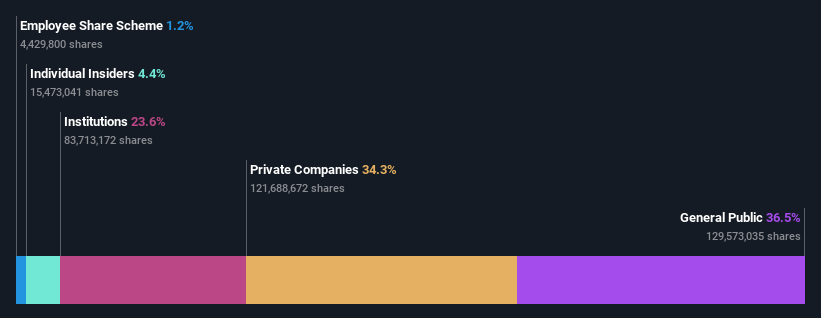 ownership-breakdown