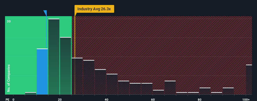 pe-multiple-vs-industry