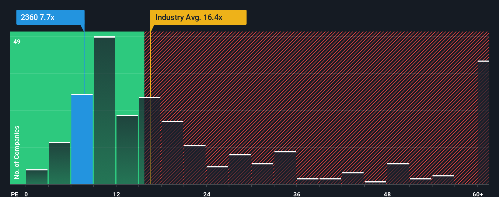 pe-multiple-vs-industry