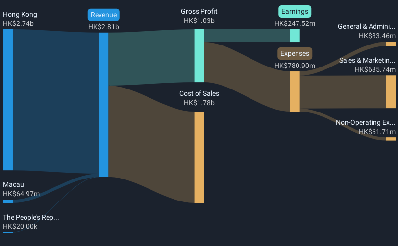 revenue-and-expenses-breakdown