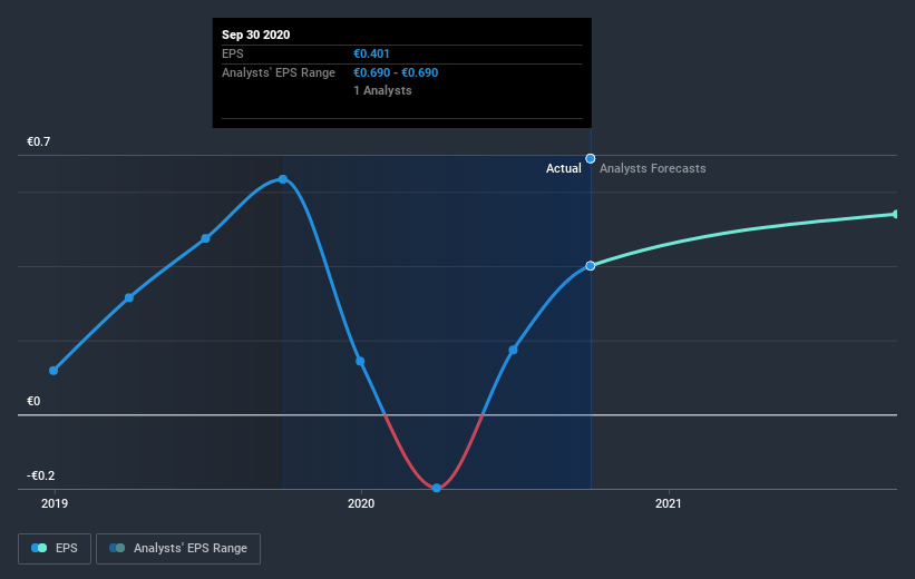 earnings-per-share-growth