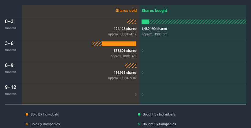 insider-trading-volume