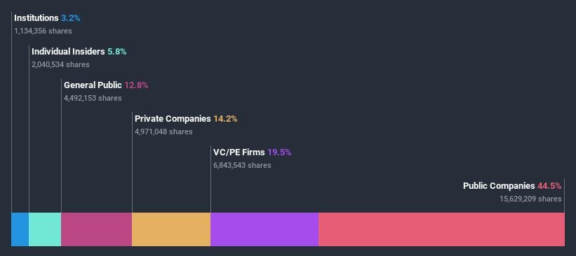 ownership-breakdown