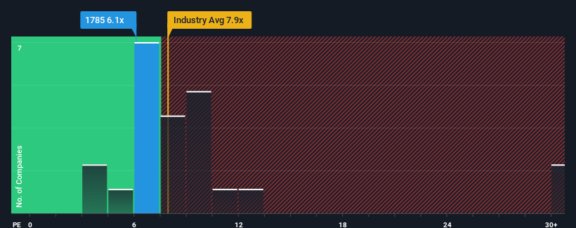 pe-multiple-vs-industry