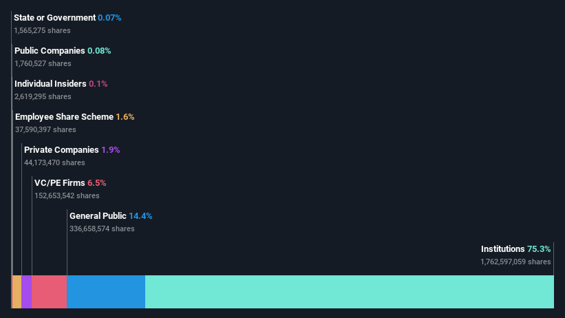 ownership-breakdown