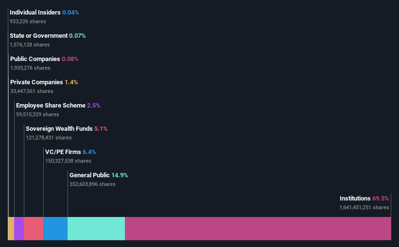 ownership-breakdown