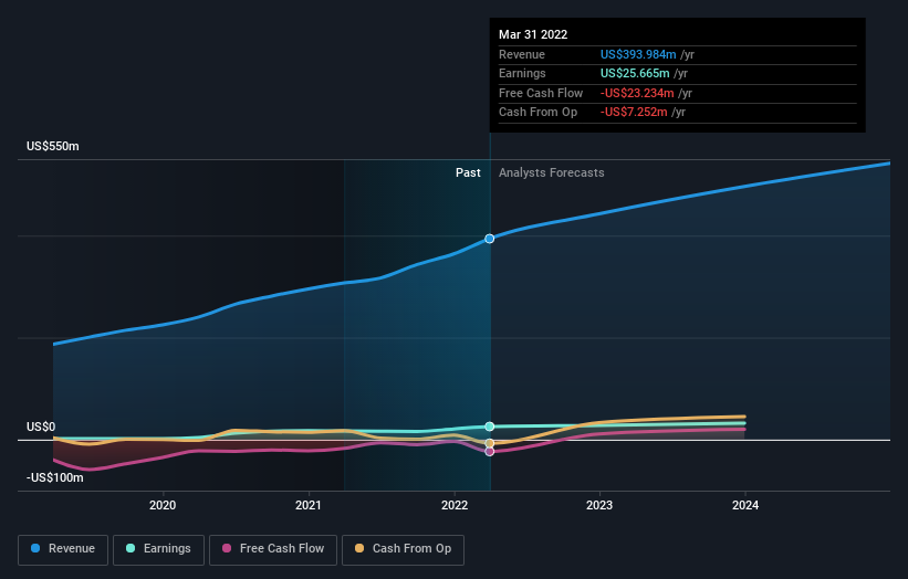 earnings-and-revenue-growth