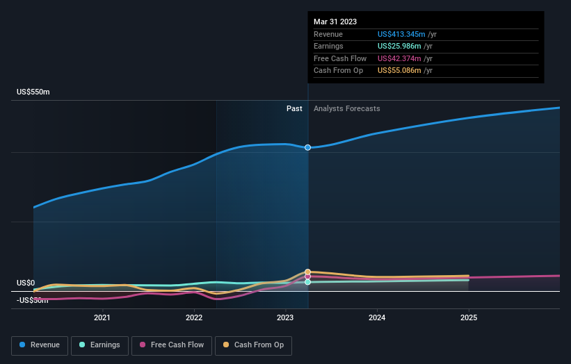 earnings-and-revenue-growth