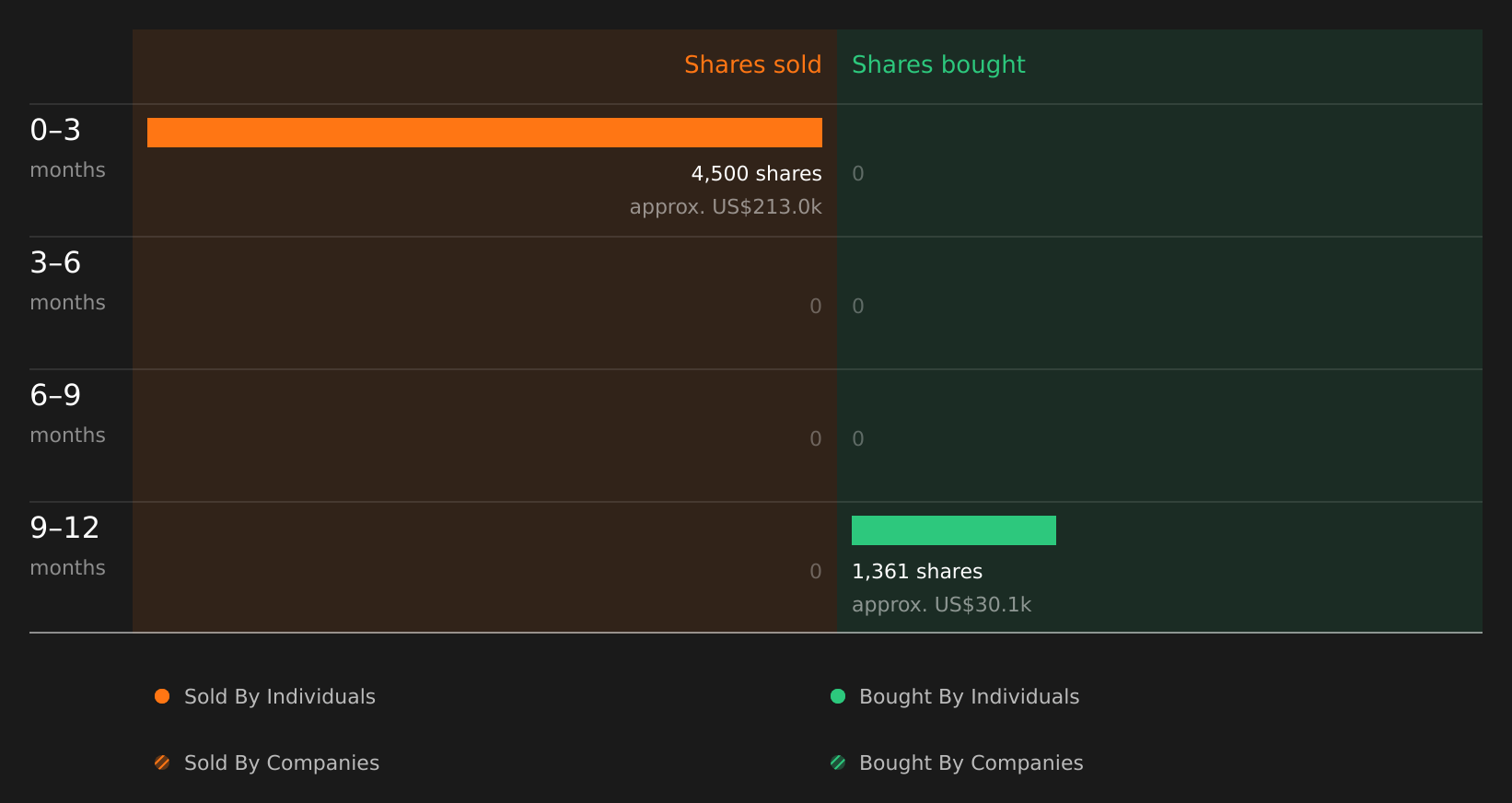 insider-trading-volume