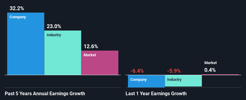 past-earnings-growth