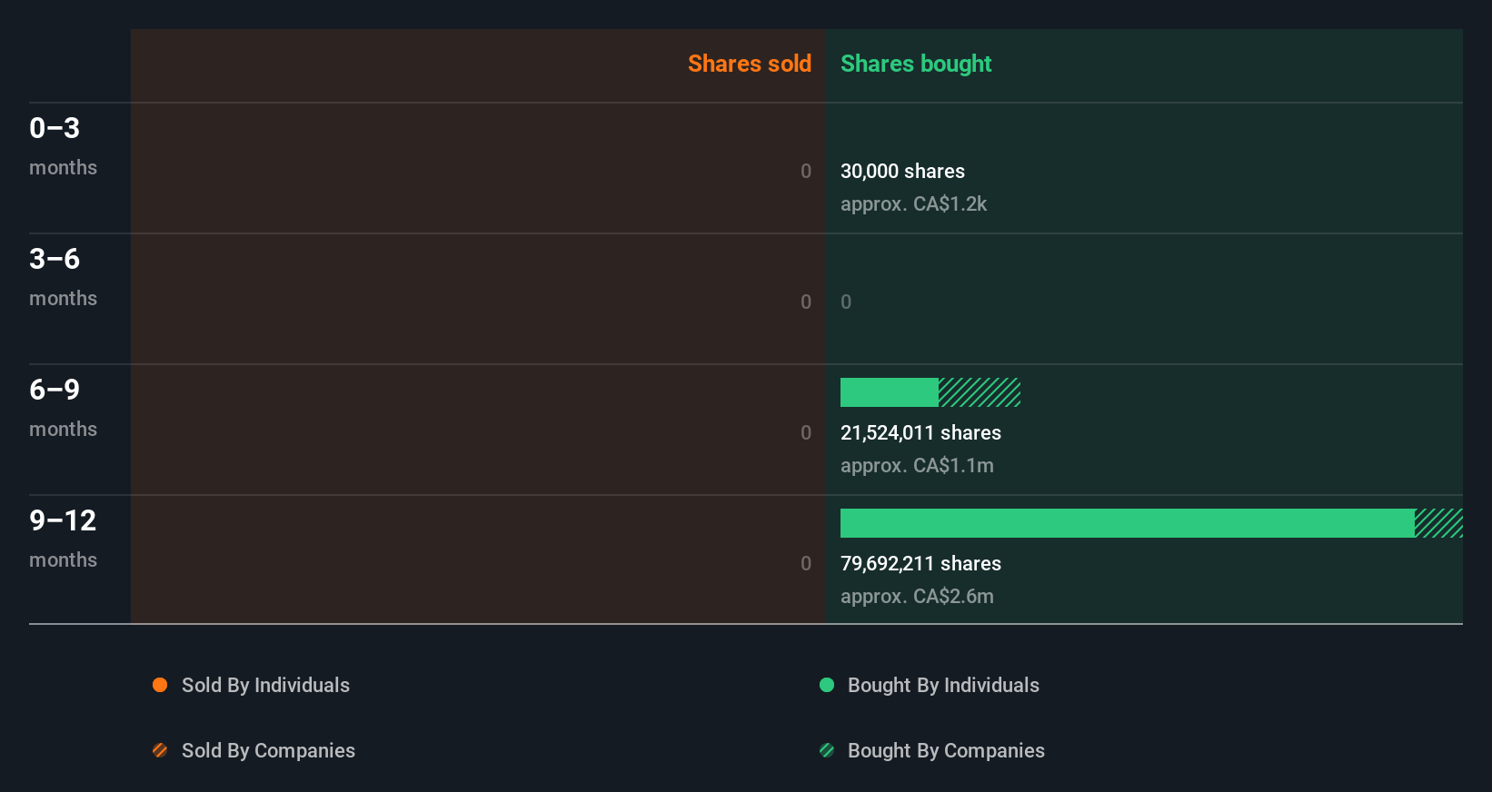 insider-trading-volume