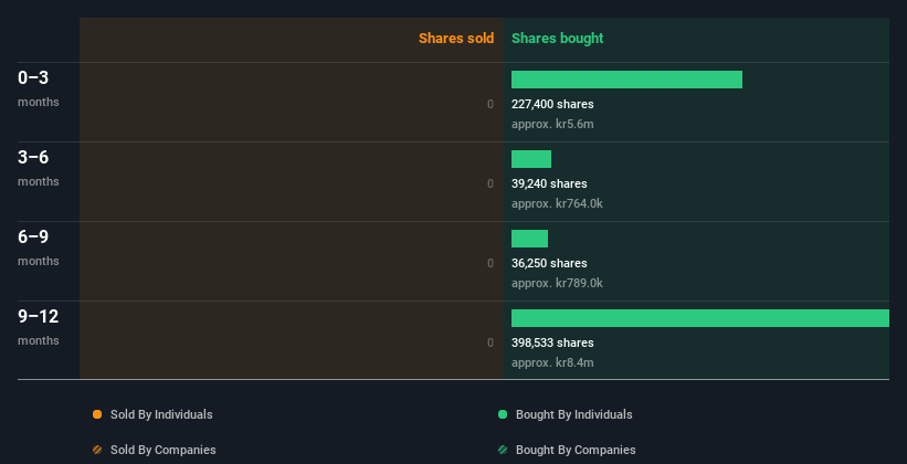 insider-trading-volume