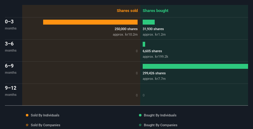 insider-trading-volume