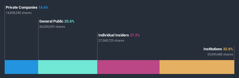 ownership-breakdown