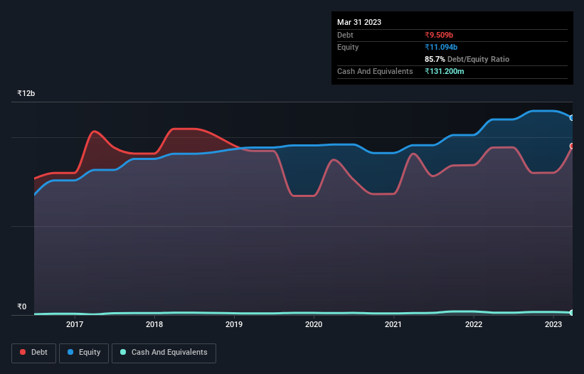 debt-equity-history-analysis