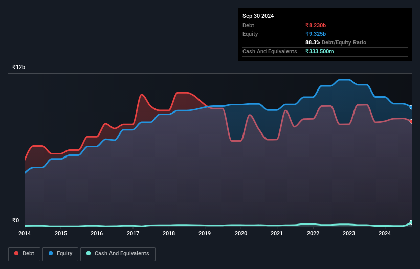 debt-equity-history-analysis