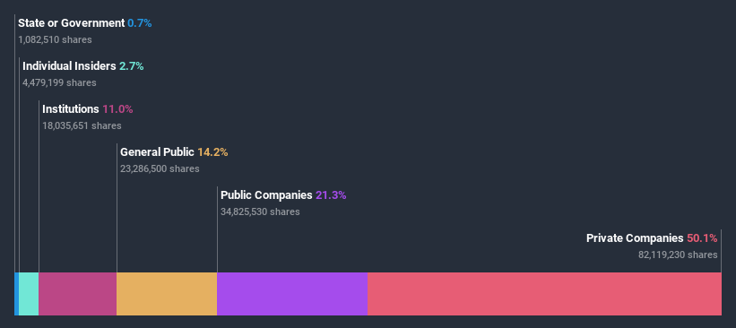 ownership-breakdown