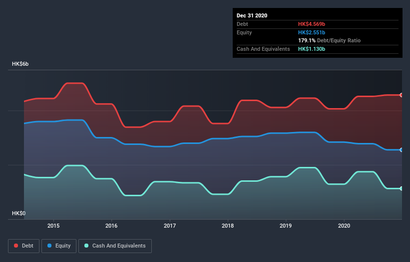 debt-equity-history-analysis