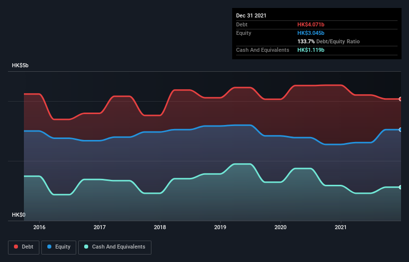 debt-equity-history-analysis