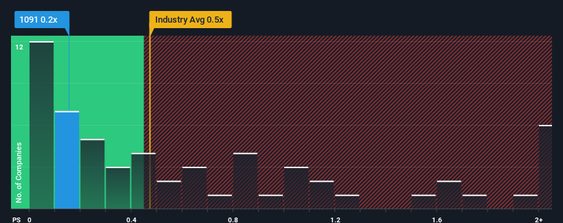 ps-multiple-vs-industry