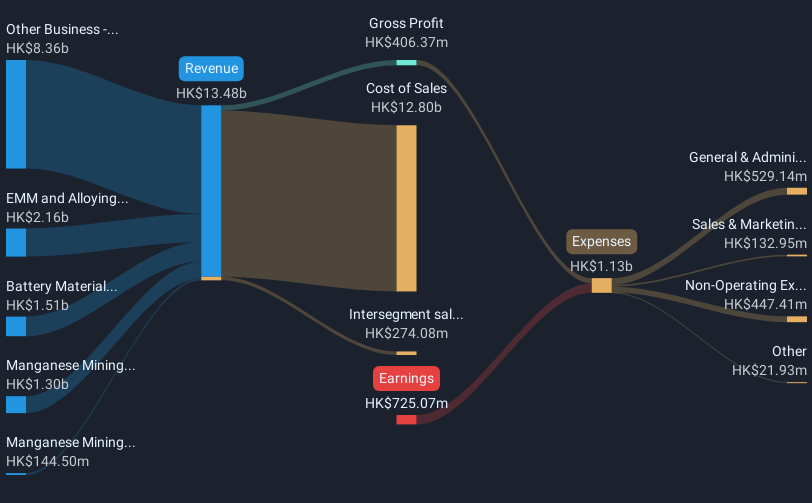 revenue-and-expenses-breakdown