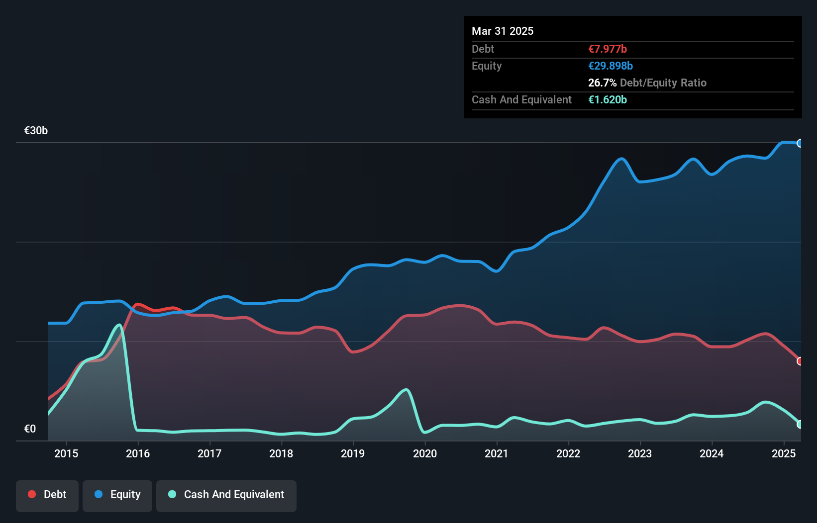debt-equity-history-analysis