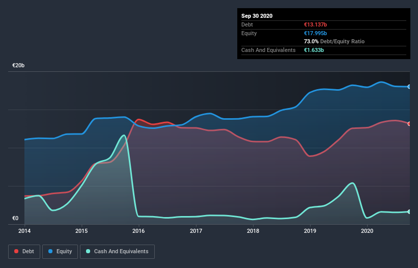 debt-equity-history-analysis