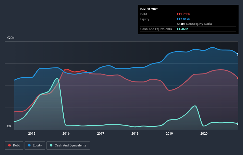 debt-equity-history-analysis