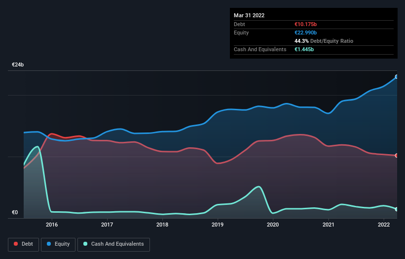 debt-equity-history-analysis