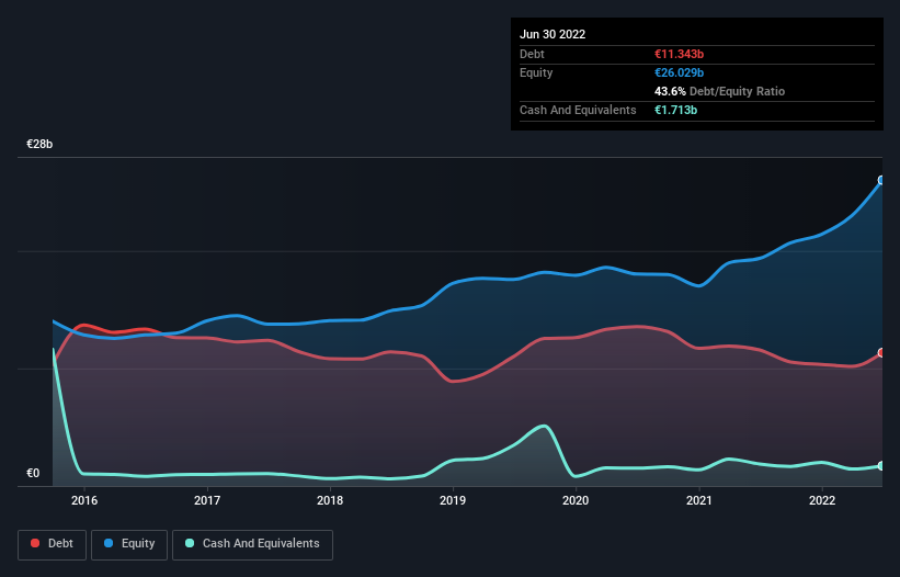 debt-equity-history-analysis