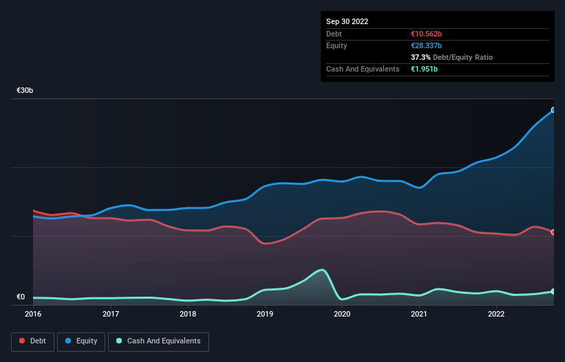 debt-equity-history-analysis