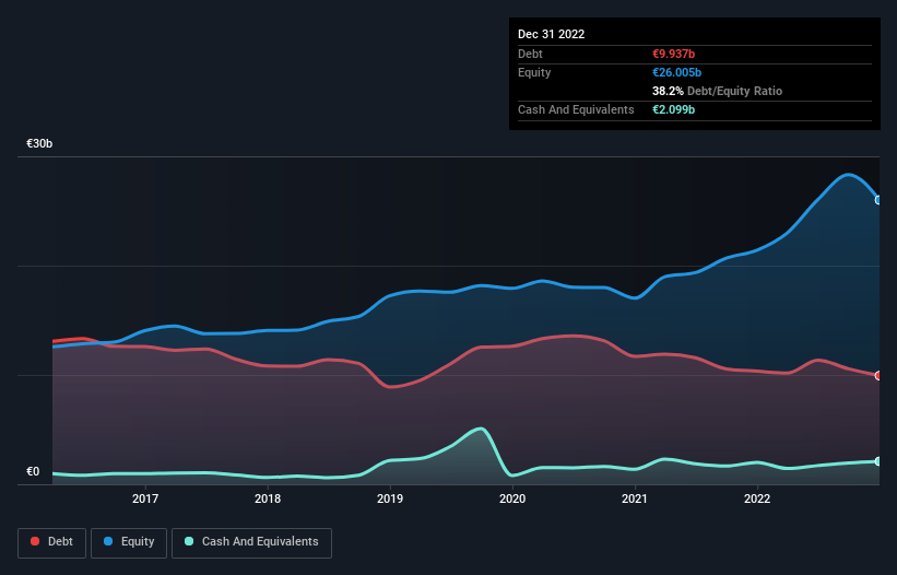 debt-equity-history-analysis