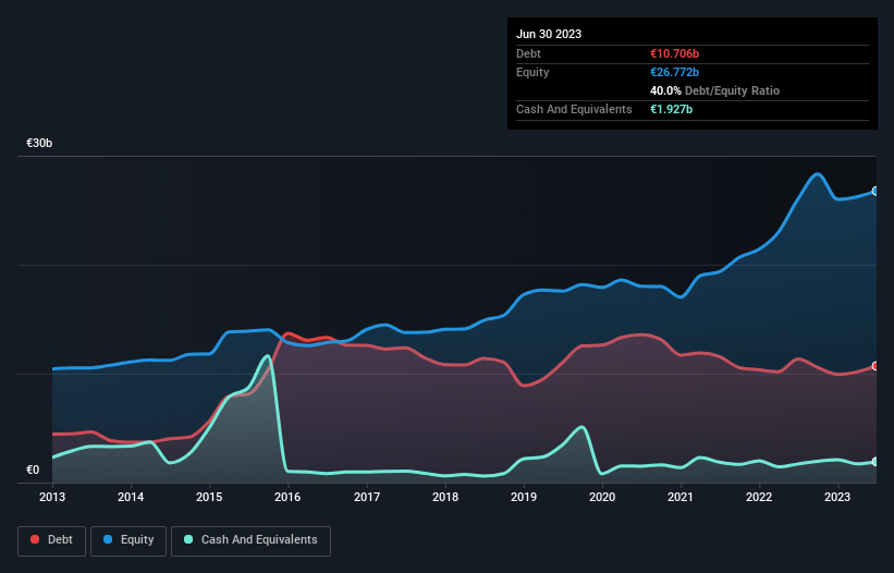 debt-equity-history-analysis
