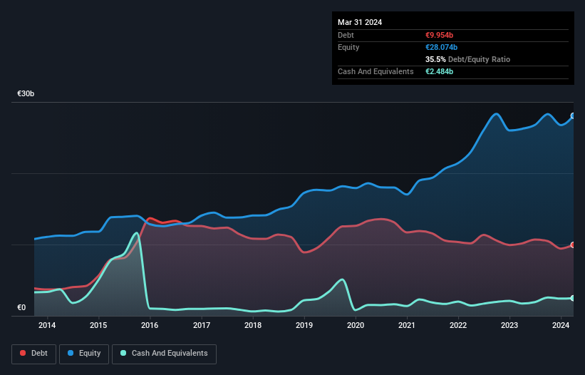 debt-equity-history-analysis