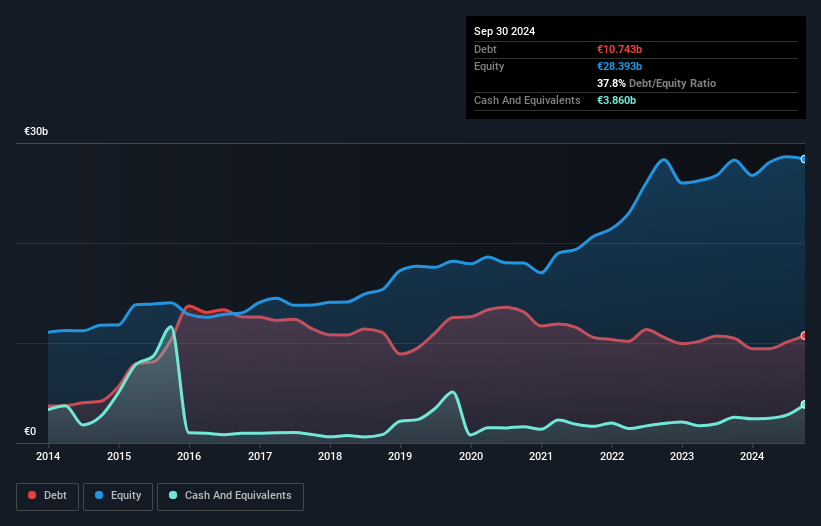 debt-equity-history-analysis