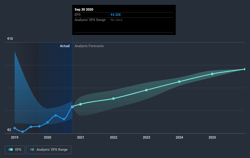 earnings-per-share-growth