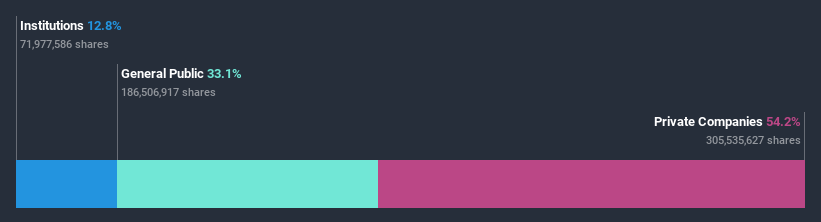 ownership-breakdown