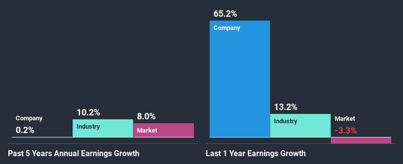 past-earnings-growth