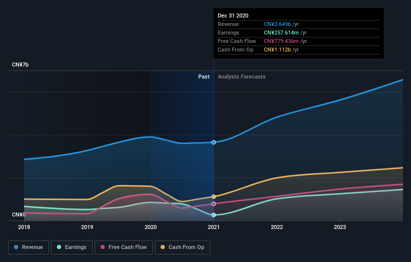 earnings-and-revenue-growth