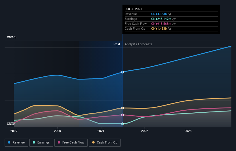 earnings-and-revenue-growth