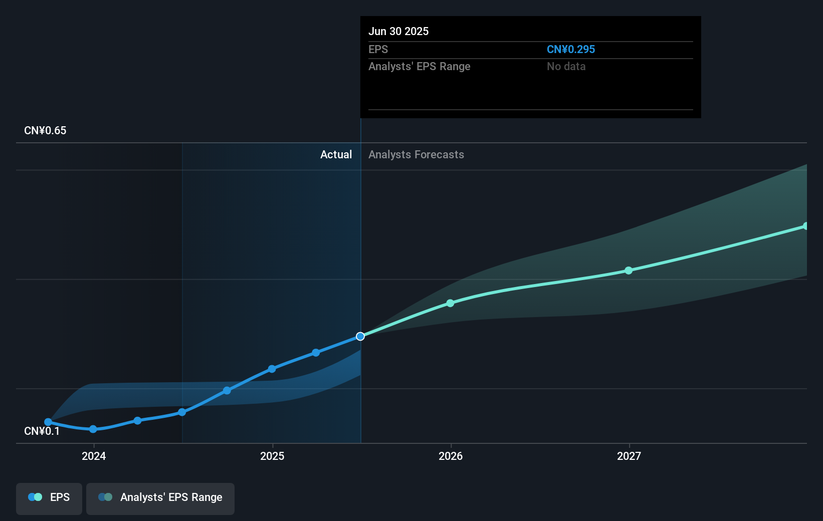 earnings-per-share-growth
