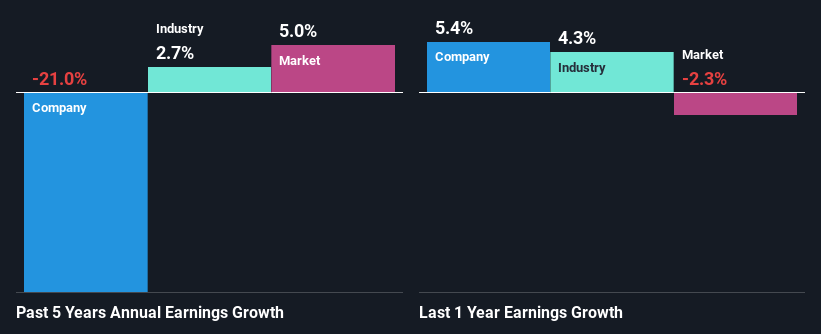 past-earnings-growth