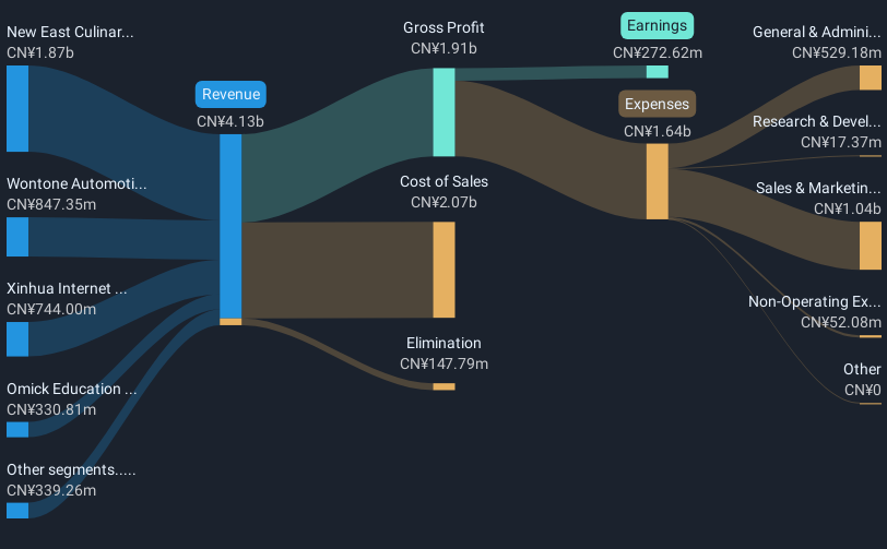 revenue-and-expenses-breakdown