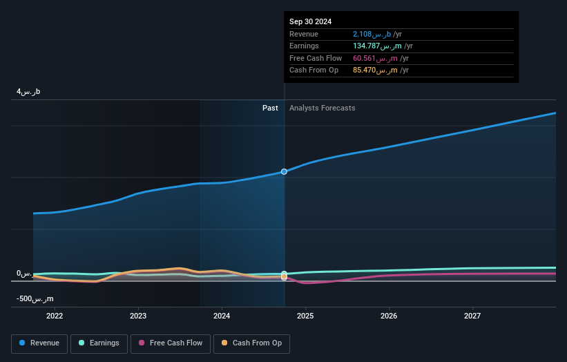 earnings-and-revenue-growth