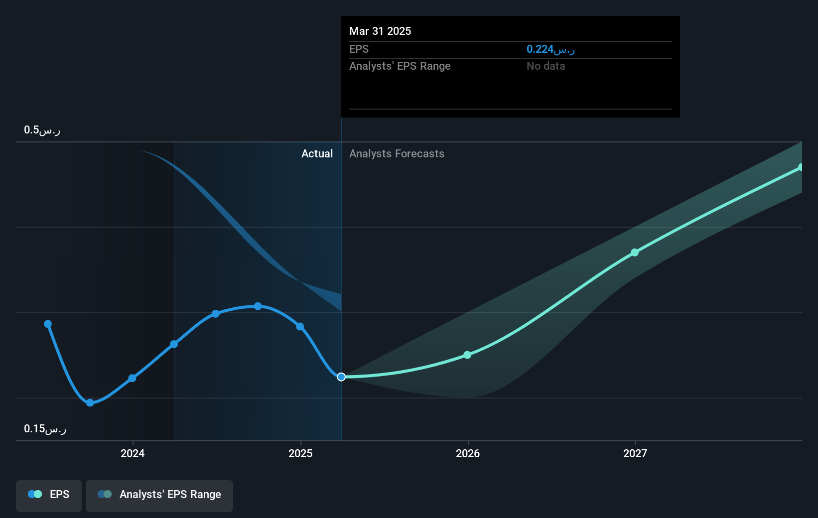 earnings-per-share-growth