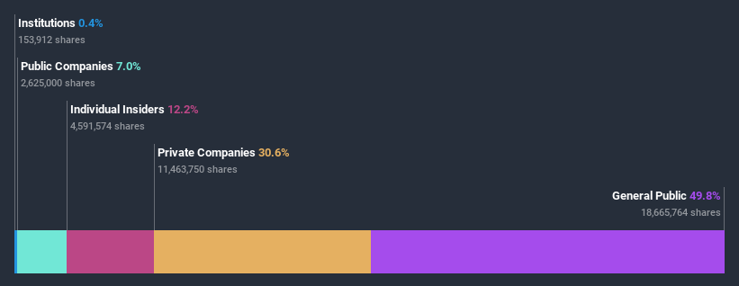 ownership-breakdown