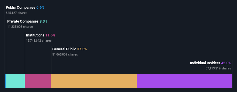 ownership-breakdown